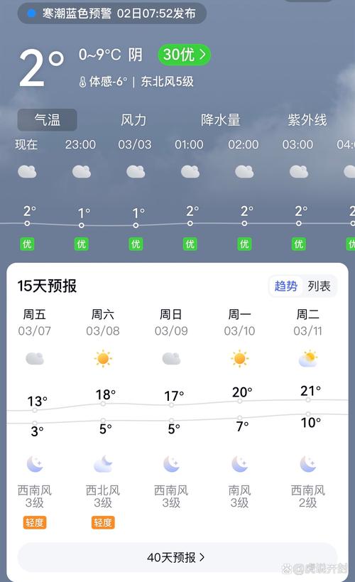 通许30天天气预报，通许天气预报一周？  第1张