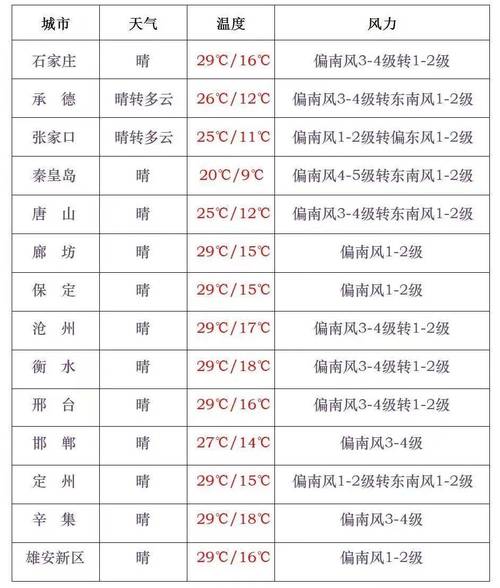 八月份贵阳天气预报？八月份贵阳天气预报查询？  第5张