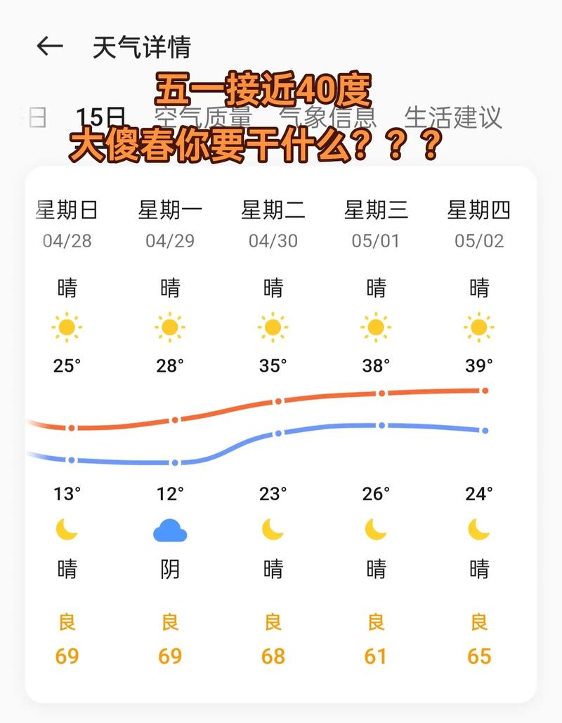 巨鹿十五日天气预报，巨鹿十五天天气  第2张