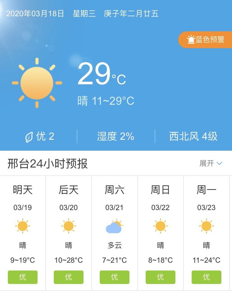 巨鹿十五日天气预报，巨鹿十五天天气  第6张