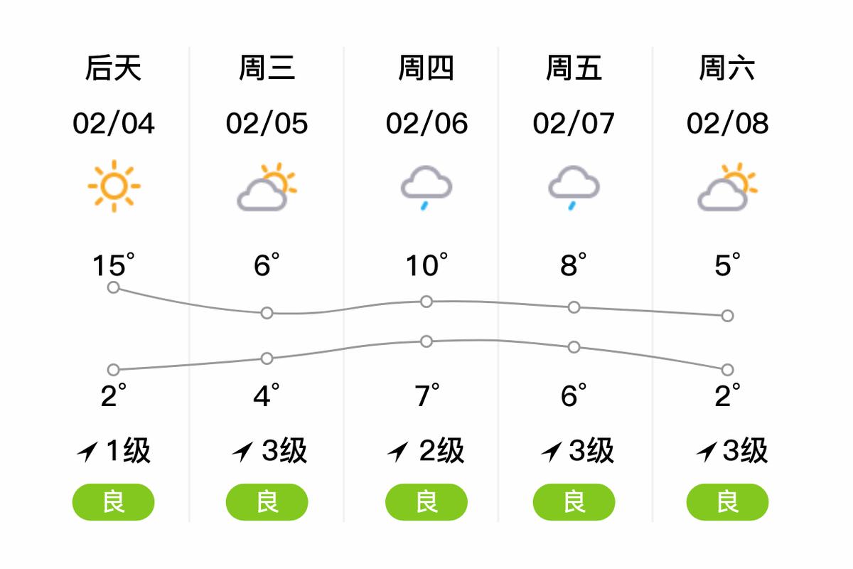 湖南汨罗30天天气？湖南省汨罗天气？  第1张