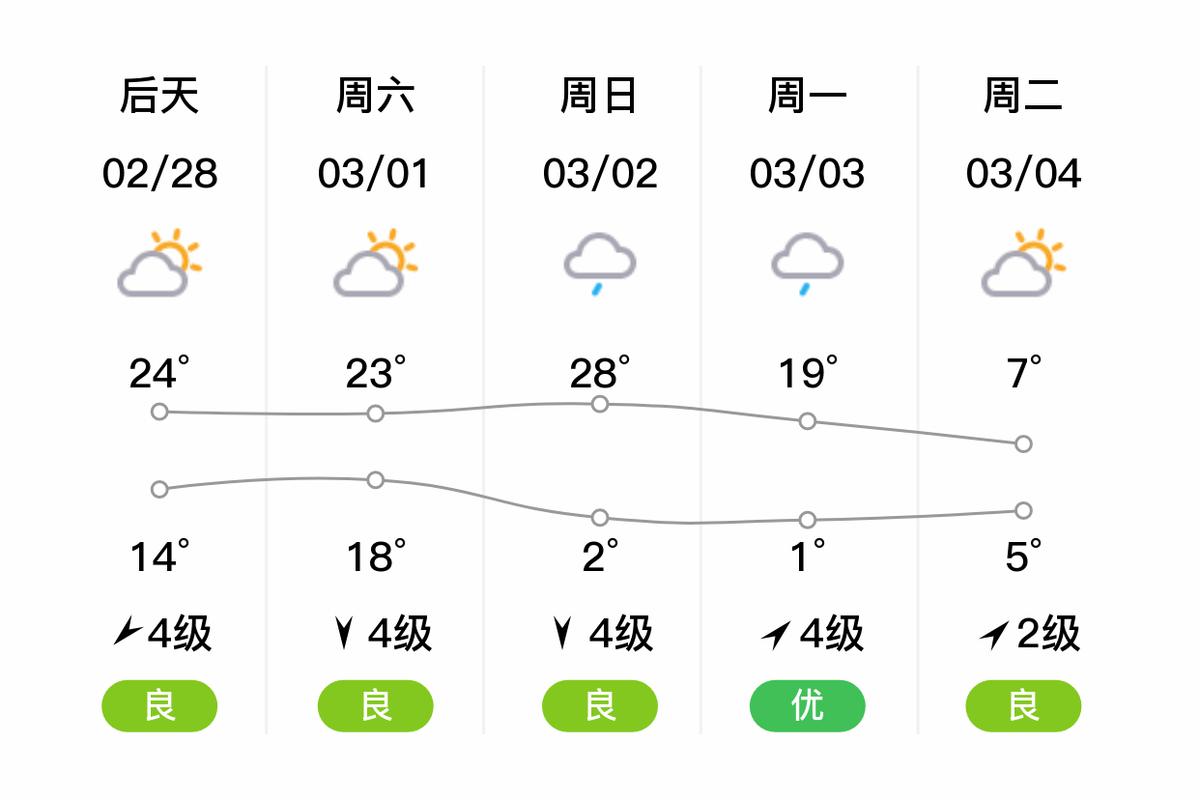 湖南汨罗30天天气？湖南省汨罗天气？  第2张