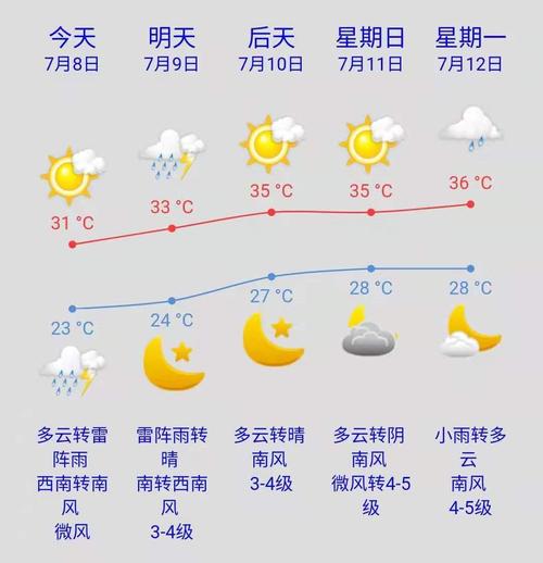 东营天气预报45天，东营天气预报90天  第2张