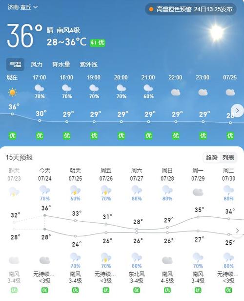 东营天气预报45天，东营天气预报90天  第3张