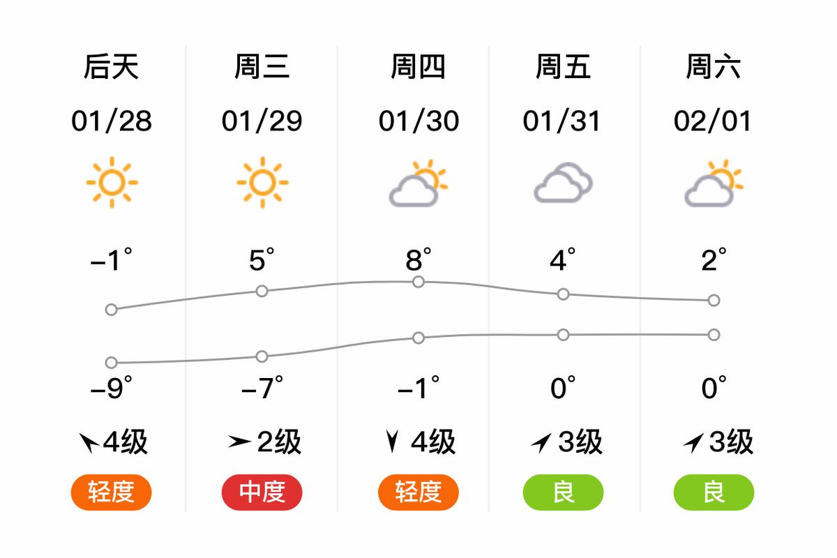 东营天气预报45天，东营天气预报90天  第5张