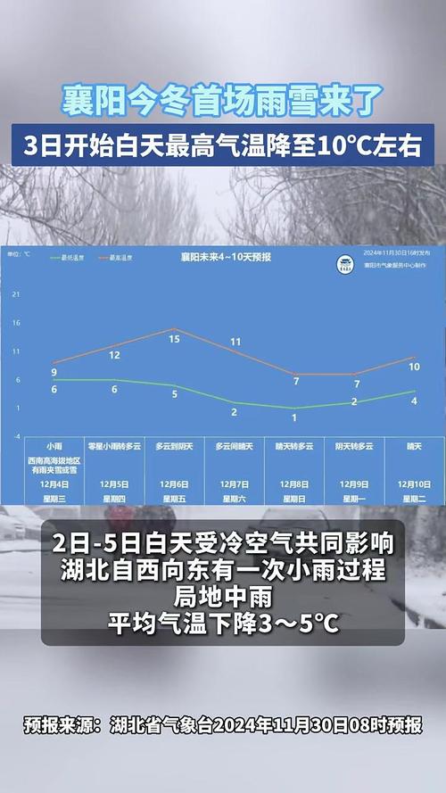 襄阳的明天天气预报，襄阳明天天气情况  第1张