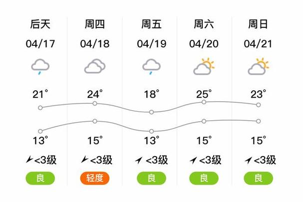 襄阳的明天天气预报，襄阳明天天气情况  第2张