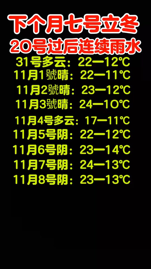襄阳的明天天气预报，襄阳明天天气情况  第3张