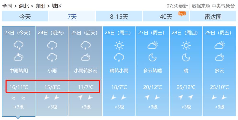 襄阳的明天天气预报，襄阳明天天气情况  第4张