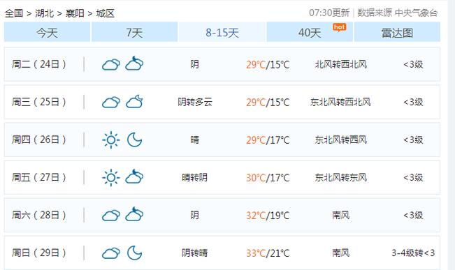 襄阳的明天天气预报，襄阳明天天气情况  第5张