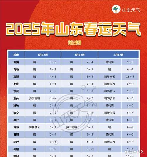 河池东兰一周天气预？河池天气东兰天气？  第3张