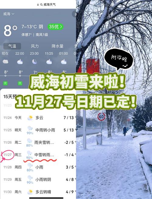 12月7号天气威海，2020年12月威海天气预报天气情况  第4张