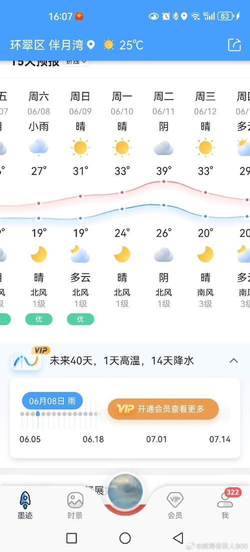 12月7号天气威海，2020年12月威海天气预报天气情况  第6张