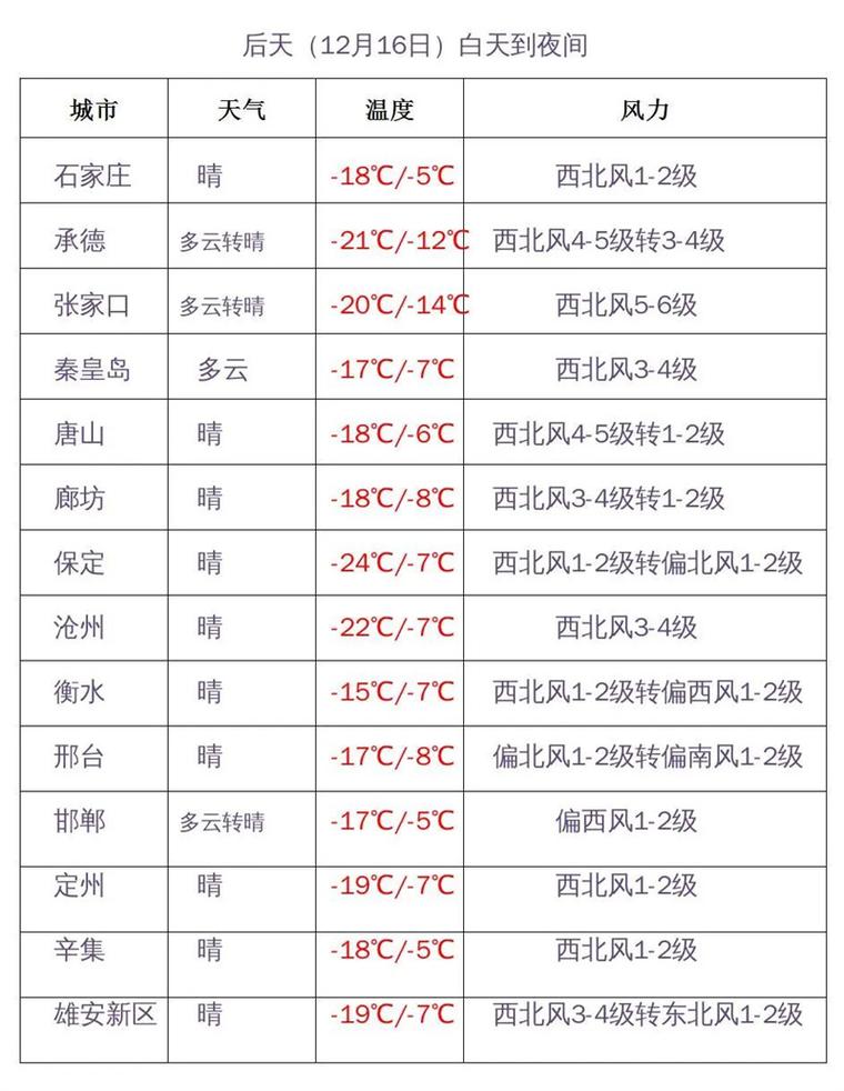 邯郸市天气预报准吗？邯郸天气预报怎么样？  第1张