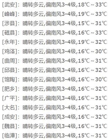 邯郸市天气预报准吗？邯郸天气预报怎么样？  第3张