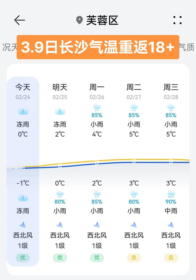 长沙近几天天气预报？长沙近几天天气预报查询？  第1张