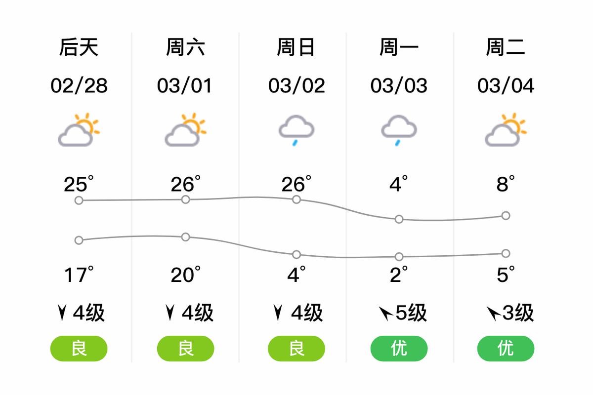 长沙近几天天气预报？长沙近几天天气预报查询？  第2张