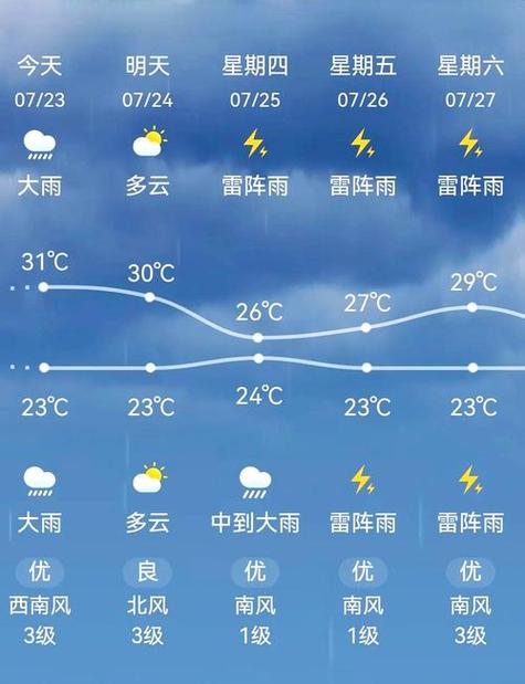 长沙近几天天气预报？长沙近几天天气预报查询？  第5张