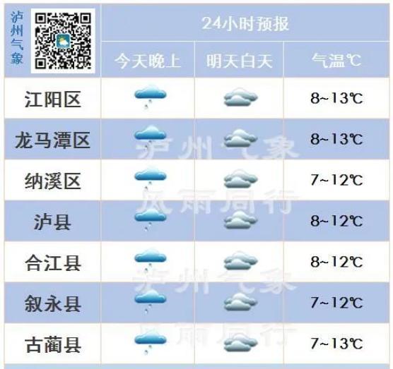 古蔺太平镇天气预报？古蔺太平酒店电话号码？  第2张