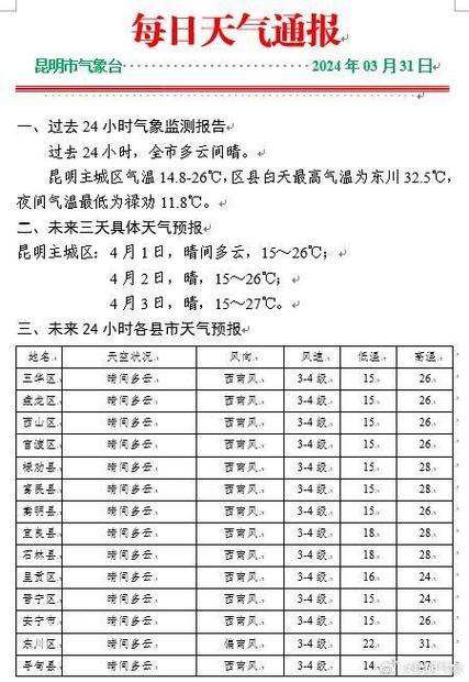 安顺关岭布依族天气，中国贵州省安顺市关岭布依族苗族自治县天气？  第2张