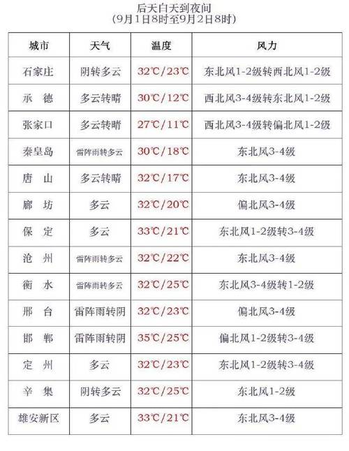 安顺关岭布依族天气，中国贵州省安顺市关岭布依族苗族自治县天气？  第4张