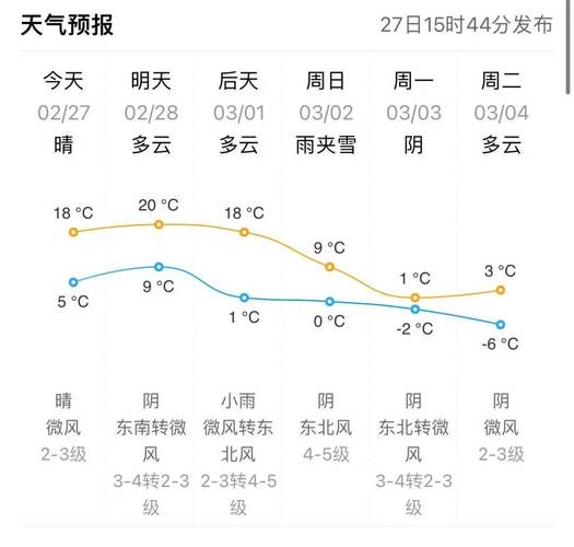 莘县天气预报7天的？莘县天气15天查询？  第4张