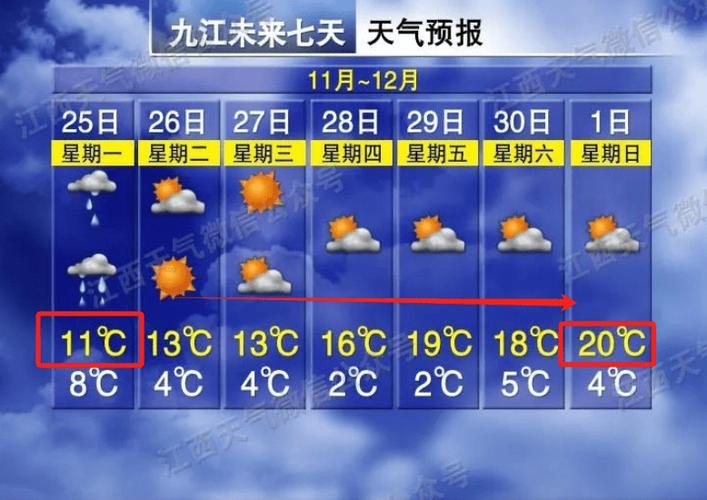 赣州南康天气2月份？赣州南康市天气预报？  第3张