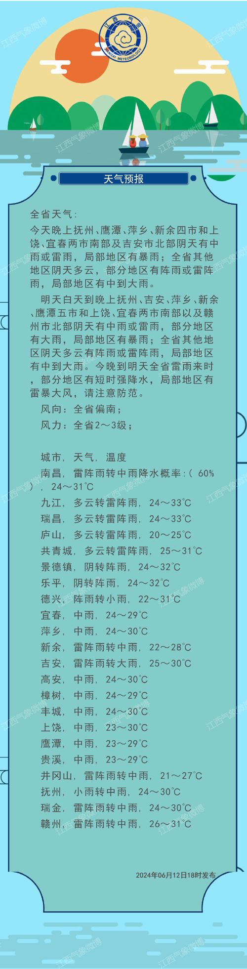 赣州南康天气2月份？赣州南康市天气预报？  第4张