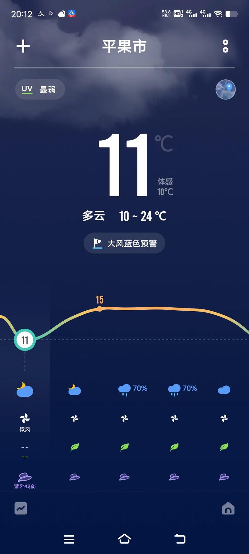 广西上思今周的天气，防城港市上思县天气  第1张