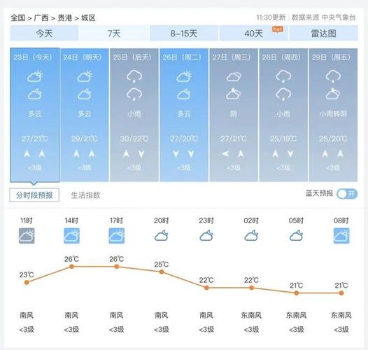 广西上思今周的天气，防城港市上思县天气  第6张
