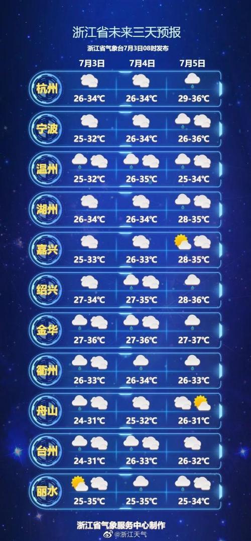 宁波半个月天气预报？宁波半个月天气预报30天？  第1张