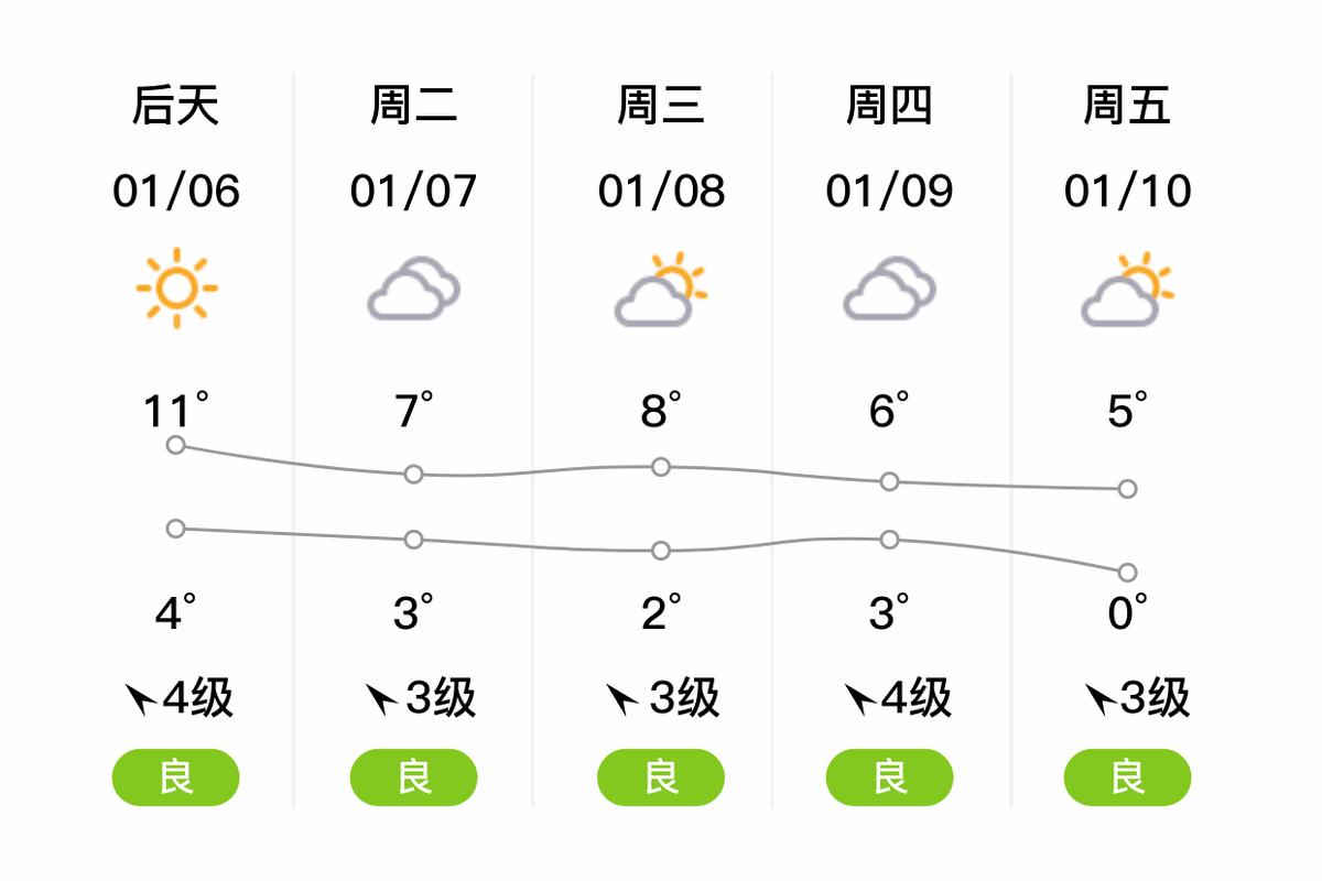 宁波半个月天气预报？宁波半个月天气预报30天？  第3张