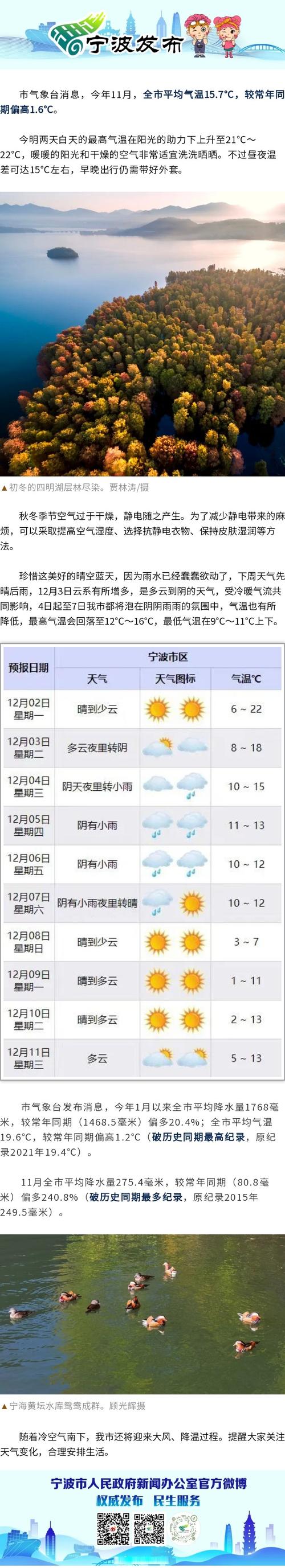 宁波半个月天气预报？宁波半个月天气预报30天？  第2张