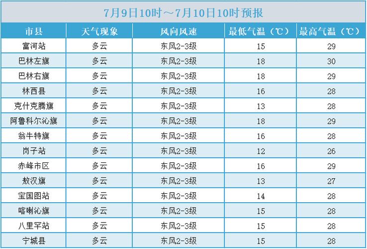隆昌天气30天查询，隆昌天气预告  第1张