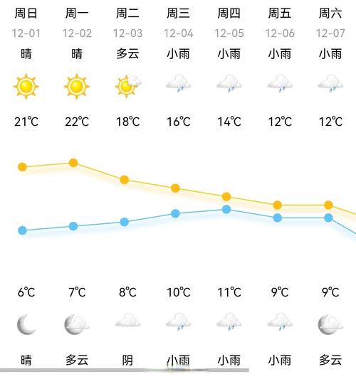 隆昌天气30天查询，隆昌天气预告  第2张