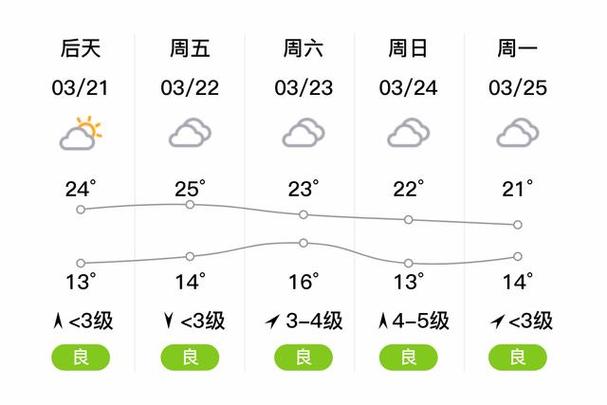 隆昌天气30天查询，隆昌天气预告  第4张