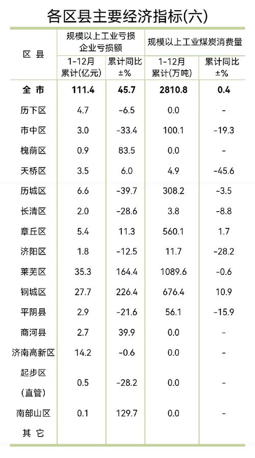 莱芜天气预报一周内？莱芜天气?？  第1张