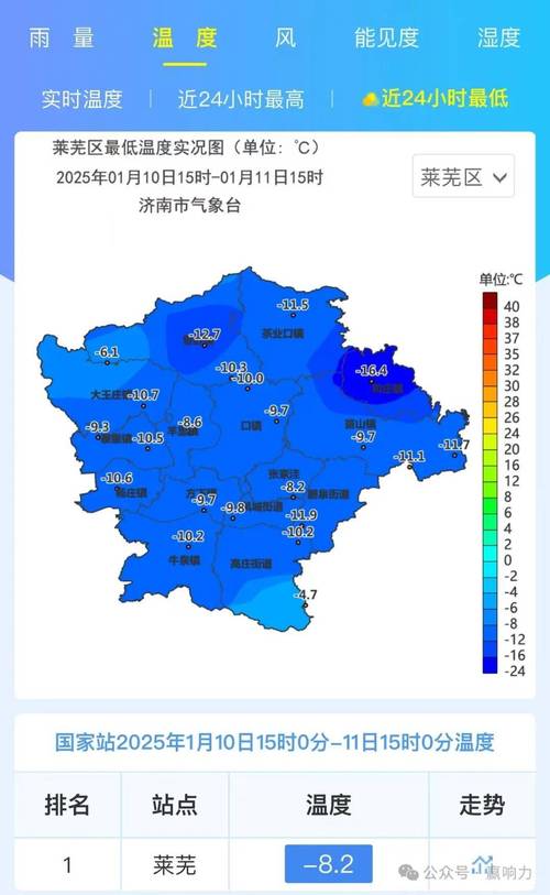 莱芜天气预报一周内？莱芜天气?？  第3张