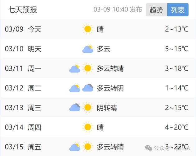 莱芜天气预报一周内？莱芜天气?？  第4张