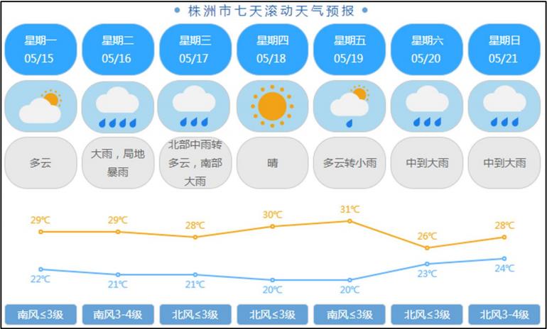 株洲最近一个月天气？株洲最近一个月的天气咋样？  第1张