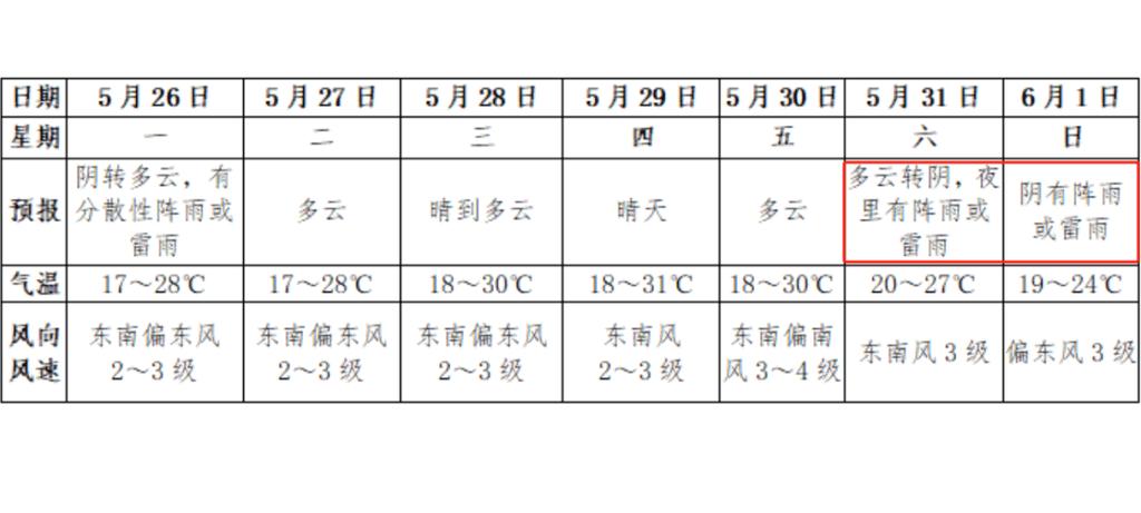 安徽涡阳德天气预报，查查涡阳天气？  第3张