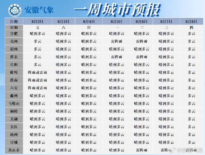 安徽涡阳德天气预报，查查涡阳天气？  第4张