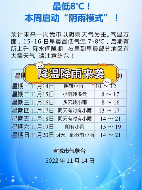 安徽涡阳德天气预报，查查涡阳天气？  第6张