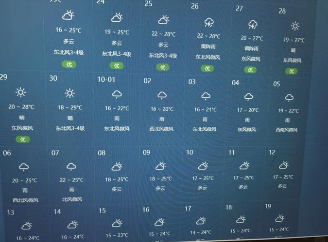十月一假期天气预报？10月1假期天气预报？  第3张