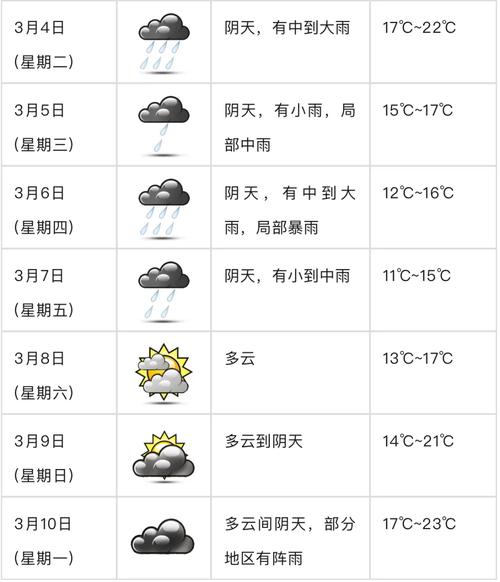 恩施州各地天气预报？恩施各县天气预报？  第3张
