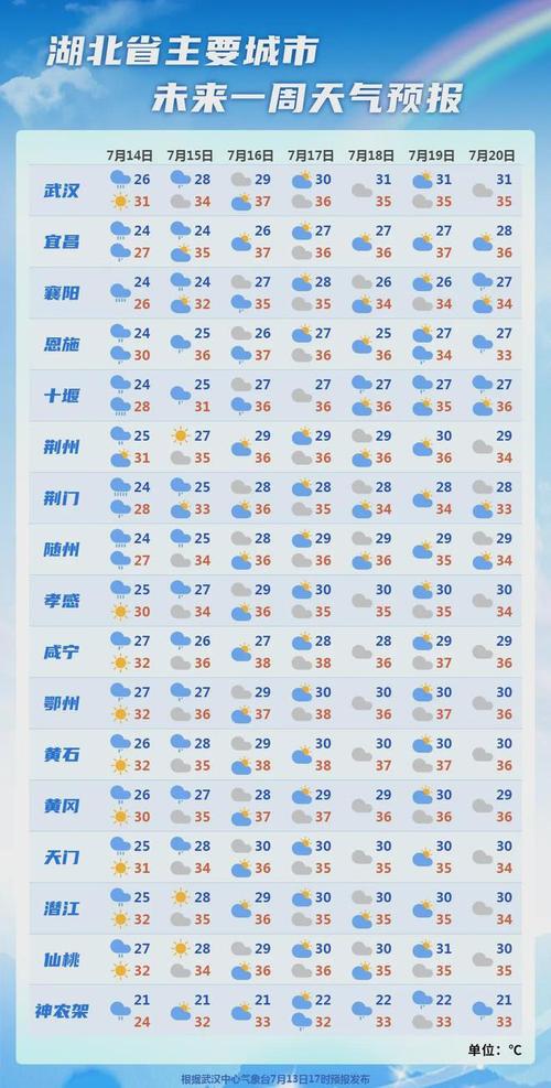 恩施州各地天气预报？恩施各县天气预报？  第5张