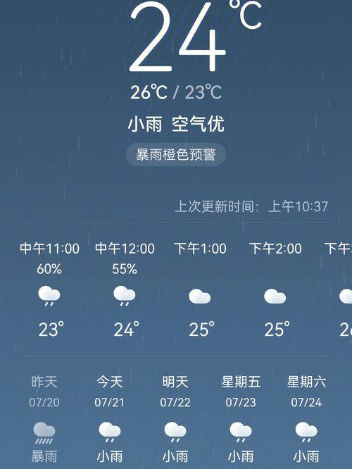 实时天气预报郑州，实时天气预报郑州15天？  第5张