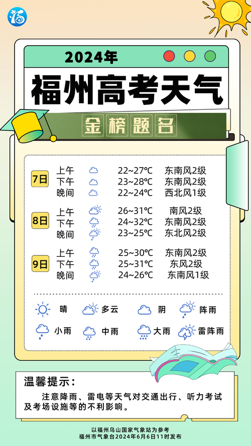 查询一周的天气预报，查一下一周天气  第5张