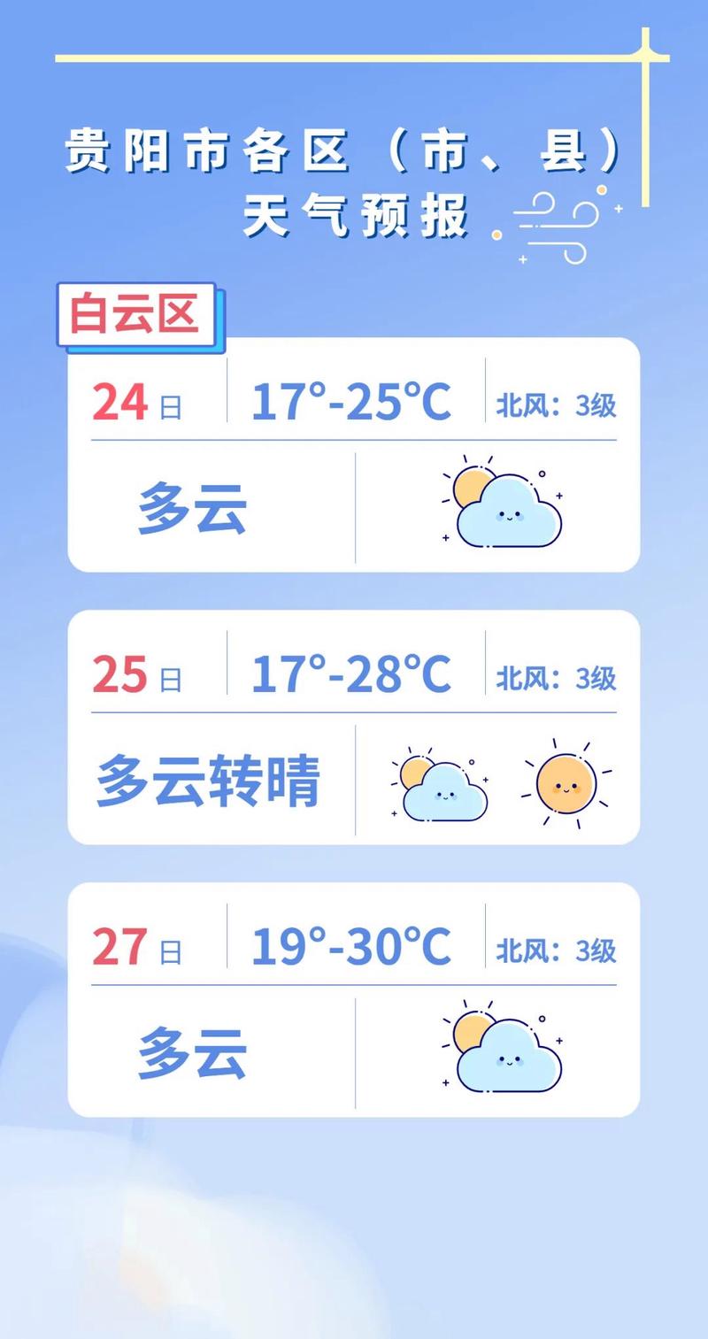 贵阳市7天天气预报？贵阳天气七天？  第6张