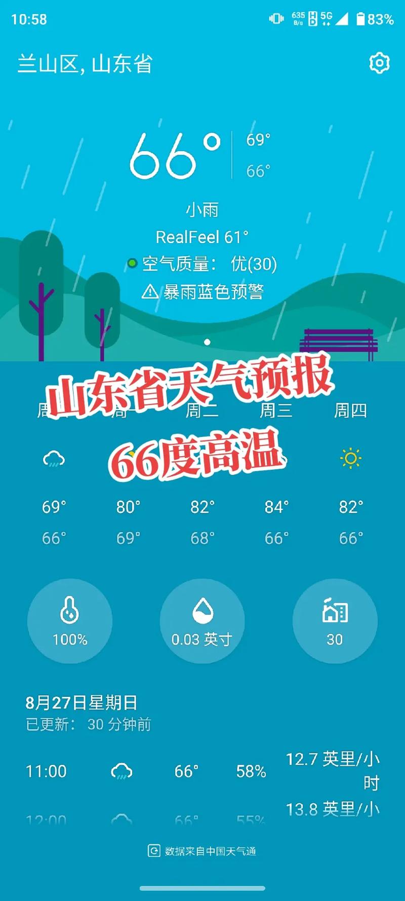 临沂今日天气怎么样？临沂今日天气预报？  第3张